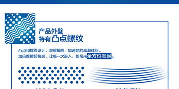 情趣用品加盟新機遇 杜蕾斯凸點螺紋涼感12只裝代理與設(shè)計服務(wù)全解析